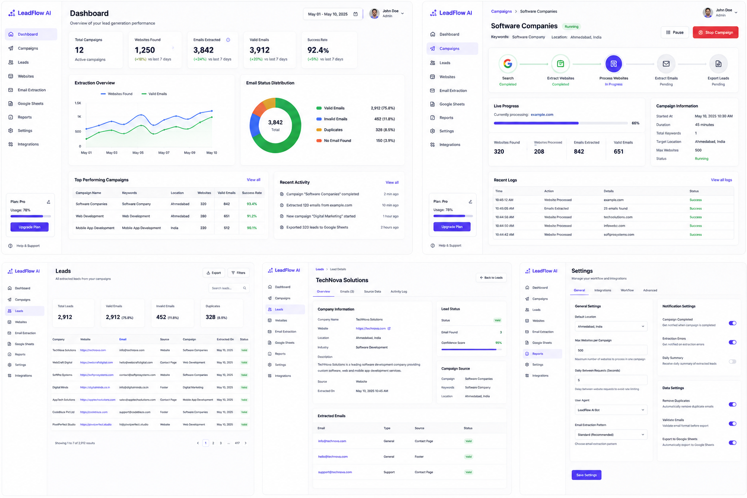 Business Intelligence Lead Extractor Dashboard